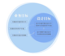 從藍圖到共鳴 旅游業(yè)務需求分析與用戶痛點挖掘方法論