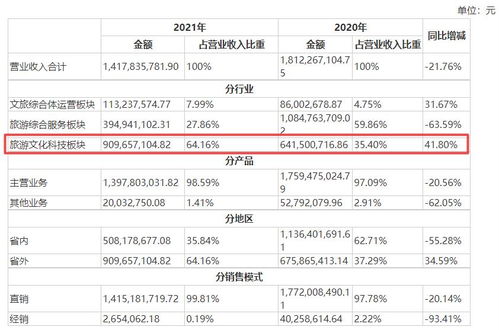 云南旅游業(yè)務轉型與產業(yè)鏈拓展成效顯現 長期發(fā)展前景可期