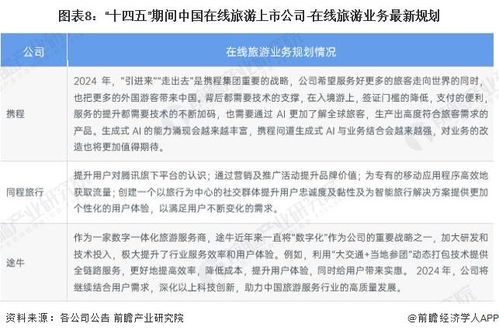 2024年中國在線旅游產業(yè)上市公司全方位對比 業(yè)務布局、業(yè)績表現與未來規(guī)劃解析