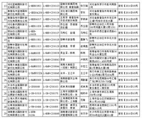 國家旅游局新增32家旅行社經營出境游業(yè)務，推動旅游業(yè)多元化與高質量發(fā)展