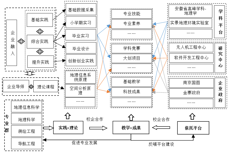 建設(shè)數(shù)字地球，握手信息文明——地理信息科學(xué)專業(yè)解讀