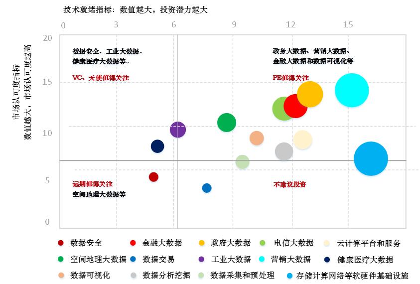互聯(lián)網(wǎng)、政府和金融行業(yè) 大數(shù)據(jù)應(yīng)用的核心陣地與地理數(shù)據(jù)技術(shù)的深度演進(jìn)